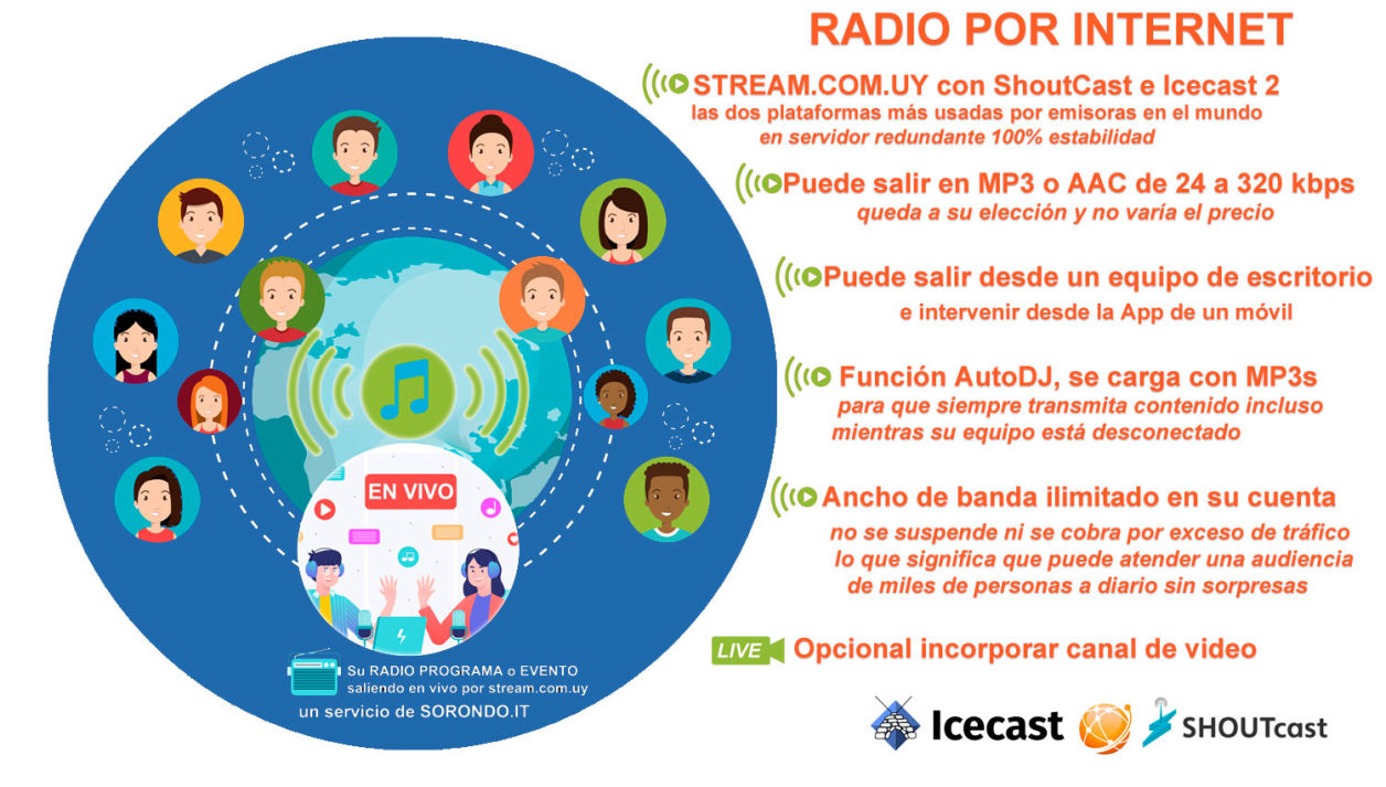Cloud Hosting en Sorondo.IT